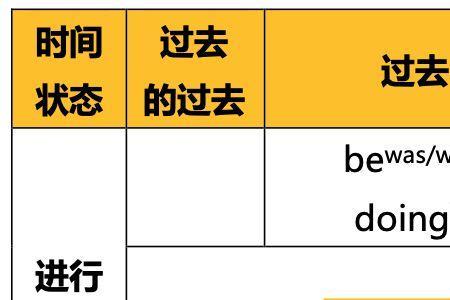 bemarried是被动还是系表结构