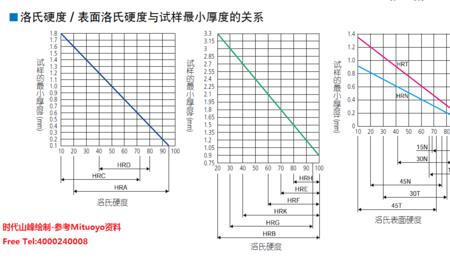 硬度与材料性能的关系