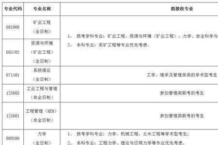 调剂志愿填学校和专业吗