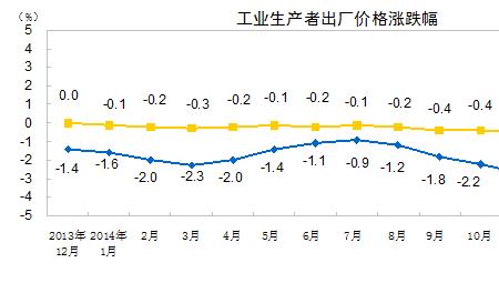 同比变动率是什么意思