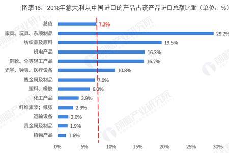 双边贸易额是什么意思