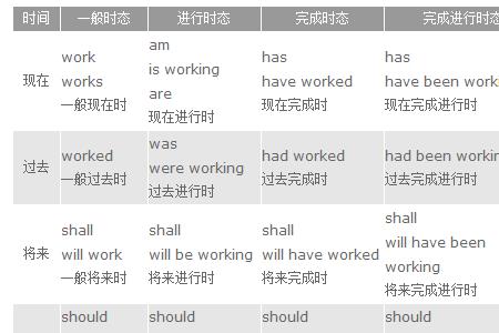severaltimes用在什么时态