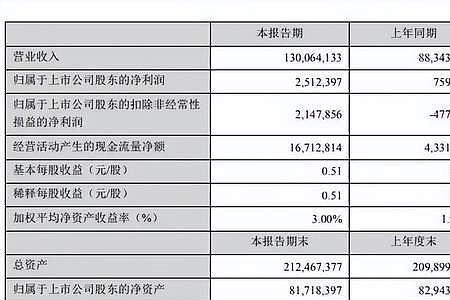 申通一联单什么意思
