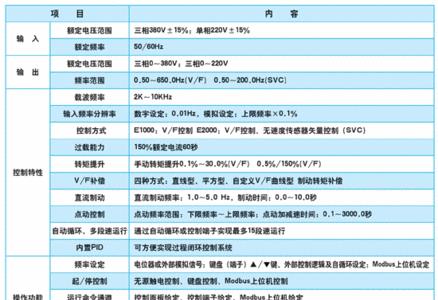 变频器20赫兹与50赫兹的区别