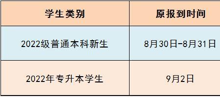 南阳市高三2022秋季开学时间