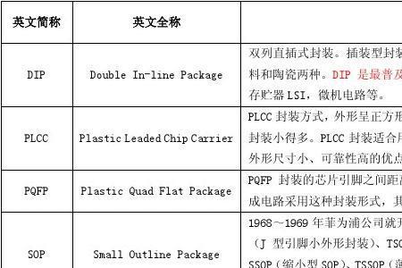 网络延迟英文缩写