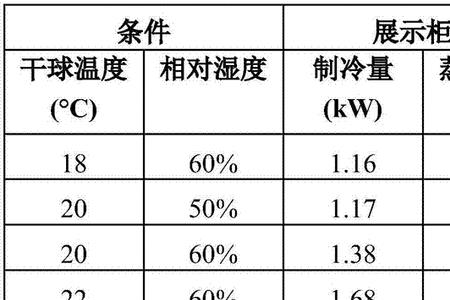 蒸发温度和实际温度相差多少