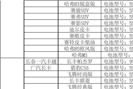 蓄电池dln是什么意思