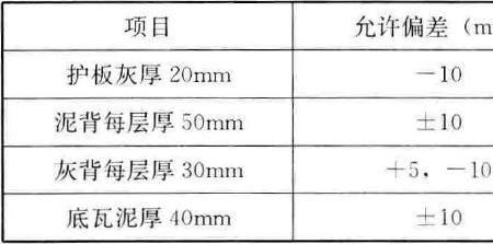 基础垫层的尺寸允许偏差