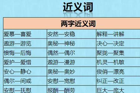 强烈的记忆近义词