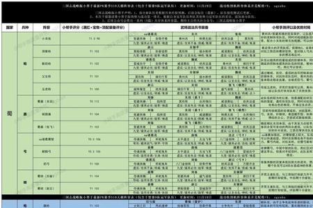 三国志战略版升丁奉开荒加点