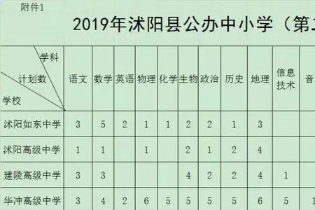 公立学校老师包括哪些