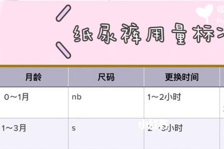 尿不湿用量月龄对照表