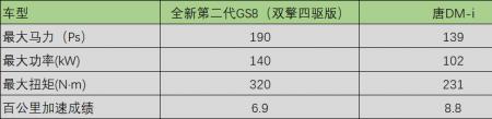 DM码里面的gs码什么意思