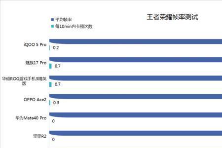 手机多少度性能最佳
