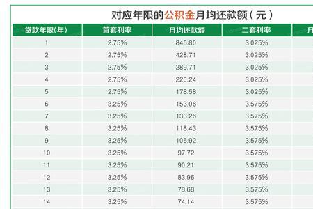 购买年限什么意思