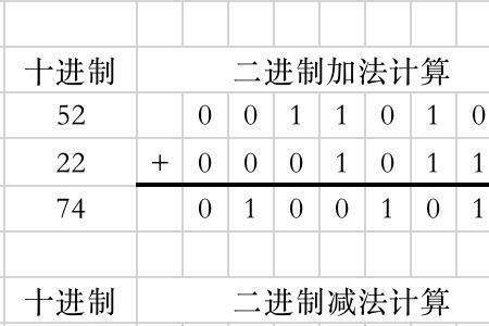 二进制1110111.11转换成二进制