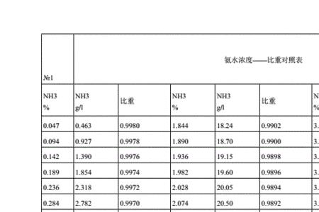 氨水加热多少度分解