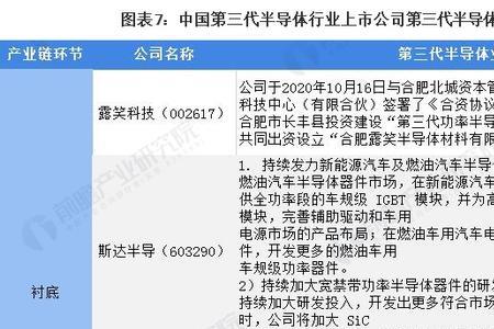 第三代半导体龙头公司排名