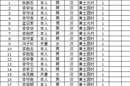 2022年五保户新政策标准