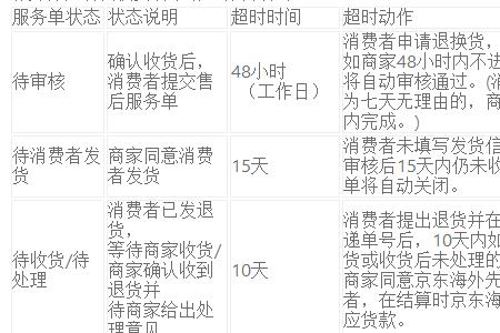 京东调货与配送有何区别