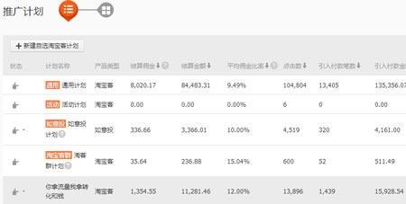 淘宝联盟佣金比率是多少合适