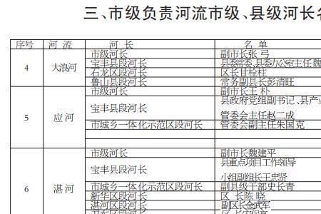 河长制办公室承担对什么的考核