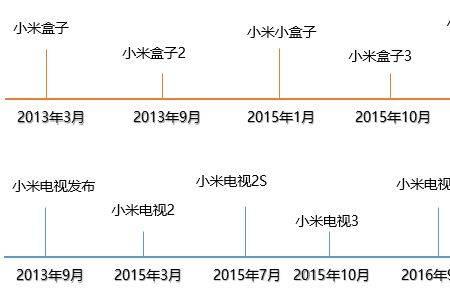 更新迭代什么意思