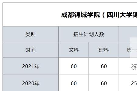 四川成都高中选文科还是艺体好