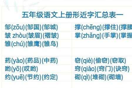 列的形近字有什么读音