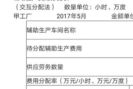 生产转换率是什么意思