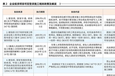 建设工程垫资款与投资款的区别