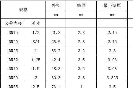 钢管尺寸规格什么意思