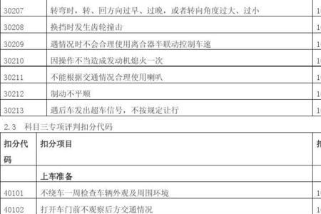 科一高速公路扣分标准