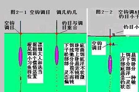 鲤鱼最爱吃三种饵料夏季调漂
