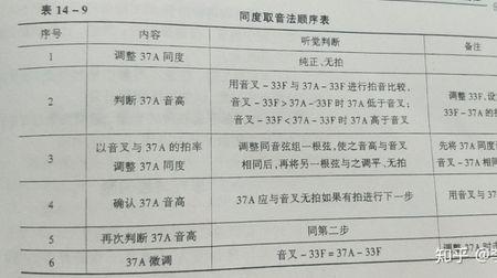 一个完整的音组有几个音
