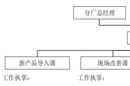 ie部门是什么部门