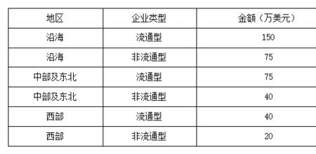 法人口径什么意思