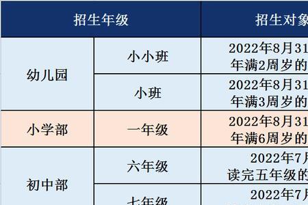 2022秋季属于哪一学年
