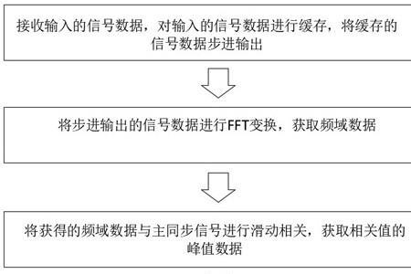 5g小区搜索流程