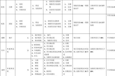 控制计划主要包括哪些
