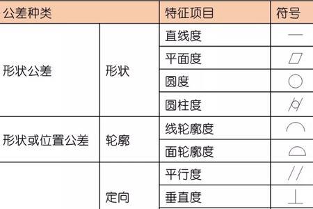 平面度的表示符号是什么