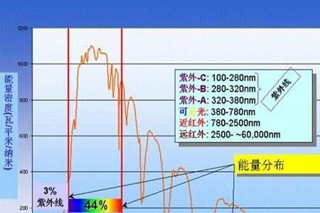 γ射线波长是多少数量级