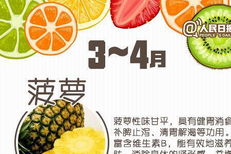 六一应季水果
