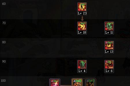 契魔者用轻甲还是重甲