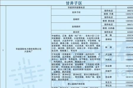 2022供暖时间表大连