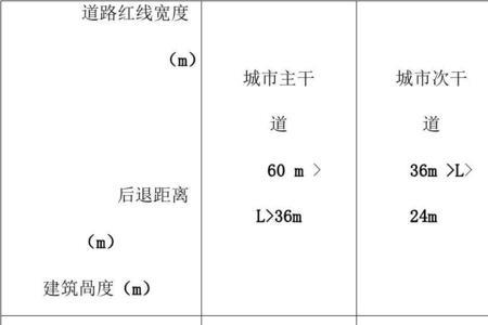 公路拓宽红线什么意思
