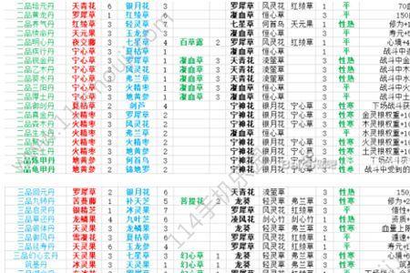 江湖风云录阎王不收丹药顺序