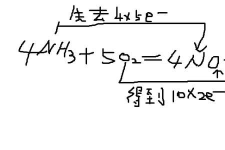 氨气和硝酸反应的方程式