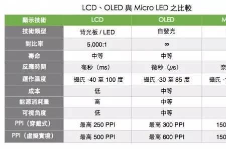 oled屏幕色彩模式有那些